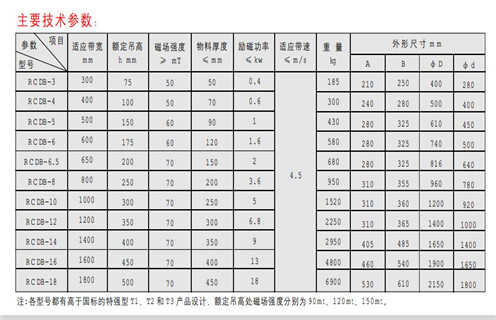 電磁除鐵器,RCDB電磁除鐵器,RCDY電磁除鐵器