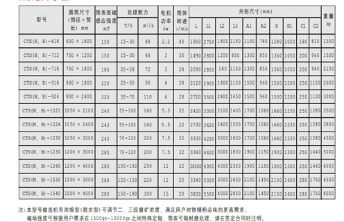 永磁筒式磁選機,CTS(N.B)永磁筒式磁選機