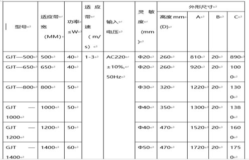 GJT-F系列金屬探測儀(窗口式)，遠力磁電公司生產(chǎn)的GJT系列金屬探測儀，在金屬探測儀領(lǐng)域和國內外均有較高的知名度，在國內外市場(chǎng)具有較高市場(chǎng)占有率。 一、GJT-F系列金屬探測儀(窗口式)主要應用 1、GJT系列金屬探測儀主要用于礦山(石礦.鐵礦.金礦等)、水泥、選煤、火力發(fā)電、冶金、化工、造紙、林業(yè)、環(huán)保、建材等行業(yè)的皮帶輸送機中。 2、它利用金屬進(jìn)入傳感器電磁場(chǎng)時(shí)所產(chǎn)生的變化信號，通過(guò)電子技術(shù)對其進(jìn)行處理并驅動(dòng)執行機構(電磁鐵、電機開(kāi)關(guān))動(dòng)作，從而排出有害金屬,將金屬異物探測排除，以提高產(chǎn)品質(zhì)量和確保設備的安全運行。 二、GJT-F系列金屬探測儀(窗口式)如何探測 1、該金屬探測儀主要包括數控箱和傳感器兩大部分，采用最先進(jìn)的數字化處理技術(shù)，自動(dòng)分析礦石的成分及品位，場(chǎng)效應補償，專(zhuān)用芯片數字電路，采用數字移相檢測、多頻率、多頻道技術(shù)，性能穩定，檢測靈敏度高，抗干擾能力強。 2、在工礦企業(yè)有磁性(品位在70%的鐵礦石)或非磁性散裝物料帶式輸送及處理系統中，傳感器安裝在除鐵器和破碎機之間，能準確探測出混在物料中的各種金屬雜物如：鐵、鋼、錳鋼、不銹鋼、銅、鋁等。 3、解決了長(cháng)期困擾鐵礦、石礦等礦山企業(yè)用除鐵器無(wú)法批排出大塊鐵、鋼、錳鋼等對后端設備造成嚴重破壞的金屬這一問(wèn)題。該項目研制成功徹底解決了鐵磁性礦無(wú)法用除鐵器排除的問(wèn)題，在金屬探測儀領(lǐng)域填補了國內空白。 三、GJT-F系列金屬探測儀(窗口式)工作原理 1、在電路設計中應用了最新金屬檢測技術(shù)——數字移相及數字化檢測技術(shù)，高靈敏度設計，將220V交流電轉換成直流電源，通過(guò)數字電路將高頻電流供給傳感器，形成高頻磁場(chǎng)。 2、當有金屬通過(guò)傳感器時(shí)，金屬中產(chǎn)生渦流，通過(guò)放大電路將被放大的輸出信號送回控制回路，產(chǎn)生控制信號，控制驅動(dòng)電路輸出，使本機報警指示輸出、外界輸出動(dòng)作，從而達到利用金屬進(jìn)入傳感器電磁場(chǎng)范圍時(shí)所產(chǎn)生的微弱變化信號，通過(guò)工控數字電路對之進(jìn)行分析處理并驅動(dòng)執行機構動(dòng)作，從而排出危害金屬。 3、檢測靈敏度最高可達φ20mm鐵、鋁球，并且靈敏度調試簡(jiǎn)單方便，最高靈敏度會(huì )隨傳感器的不同而有所改變。 四、GJT-F系列金屬探測儀(窗口式)