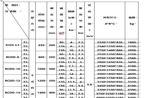 廣東自卸式電磁除鐵器技術(shù)參數